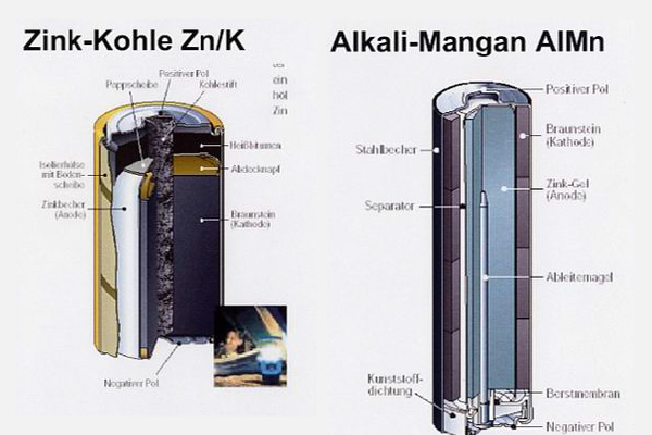 Batterieaufbau verschiedene Systeme